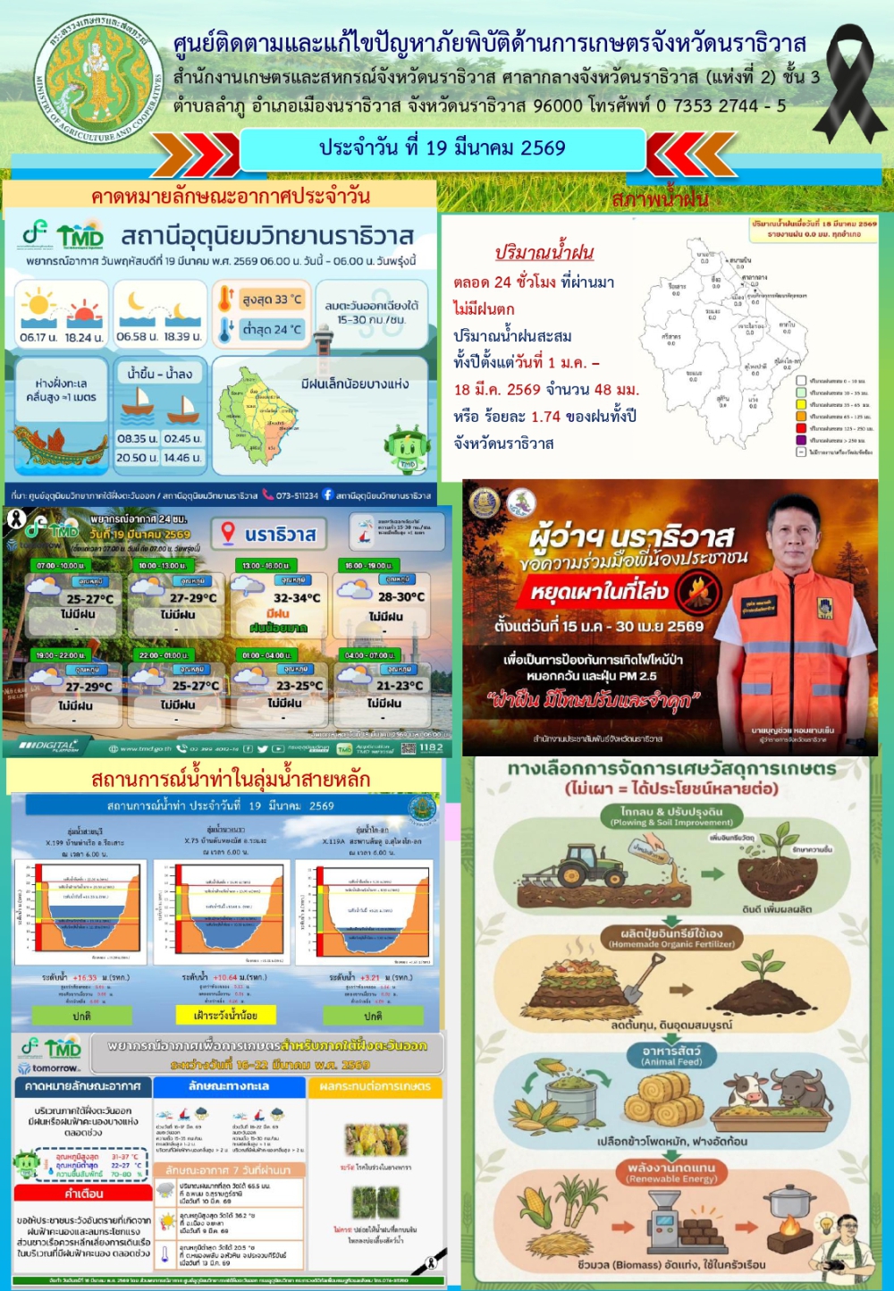 สถานการณ์เตือนภัยวันที่ 19 มีนาคม 2569