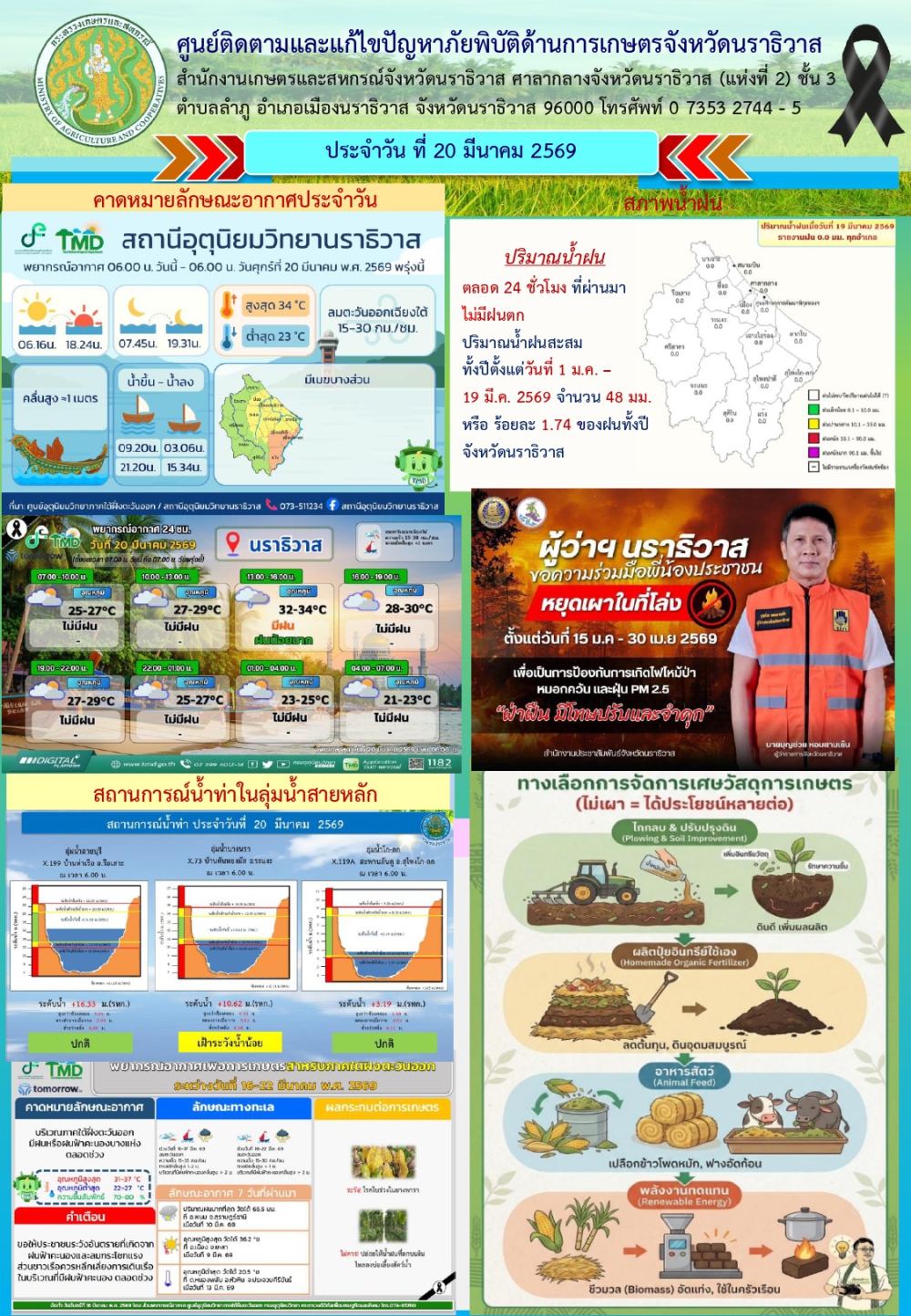 สถานการณ์เตือนภัยวันที่ 20 มีนาคม 2569