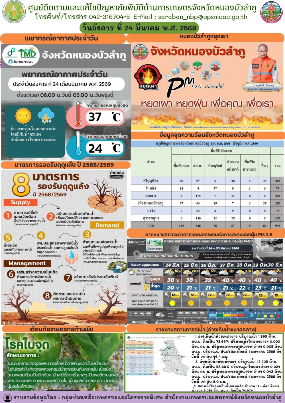 ศูนย์ติดตามและแก้ไขปัญหาภัยพิบัติด้านการเกษตรจังหวัดหนองบัวลำภู