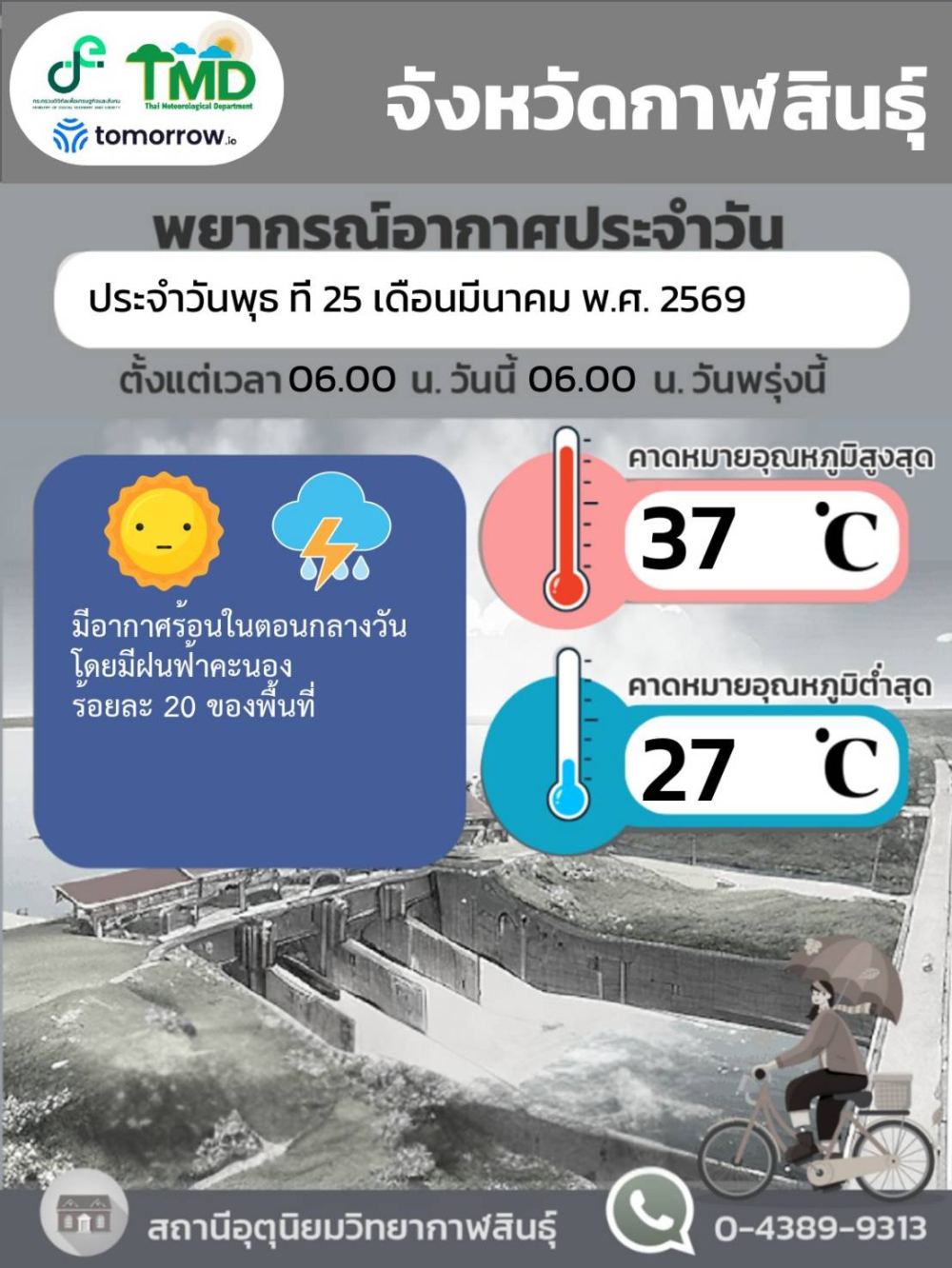 พยากรณ์อากาศ จังหวัดกาฬสินธุ์ 25 มีนาคม 2569