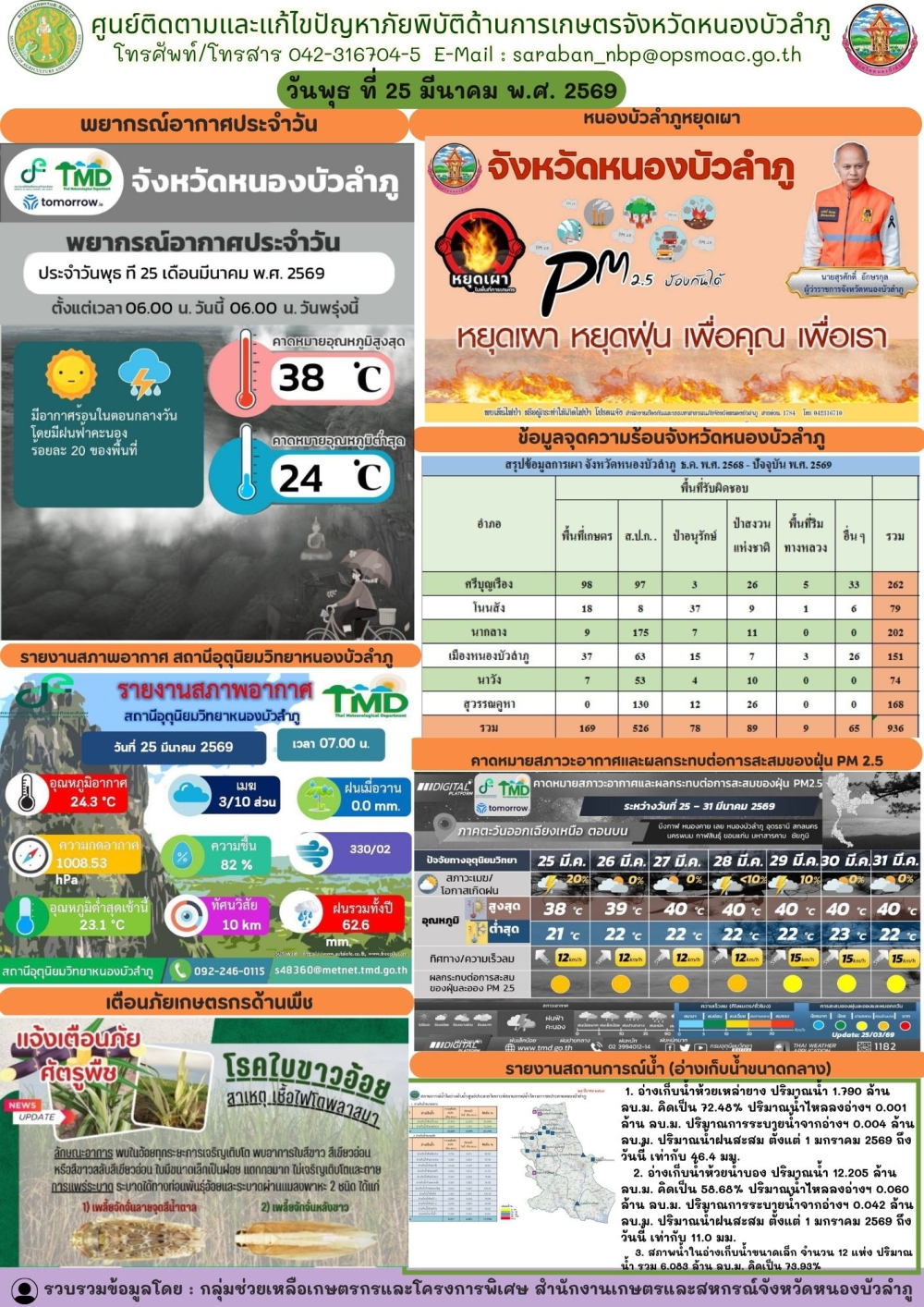 ศูนย์ติดตามและแก้ไขปัญหาภัยพิบัติด้านการเกษตรจังหวัดหนองบัวลำภู