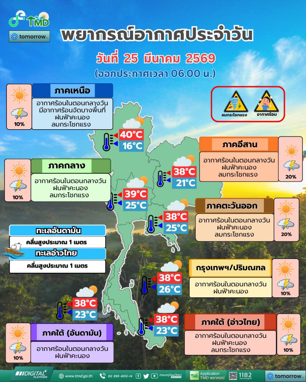 พยากรณ์อากาศรายภาคพร้อมแผนที่พื้นที่คาดการณ์ความเสี่ยงในการเกิดภัย