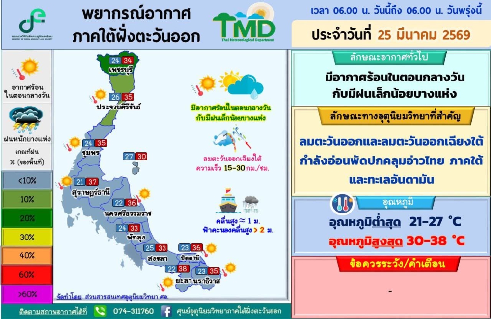 พยากรณ์อากาศภาคใต้ฝั่งตะวันออก