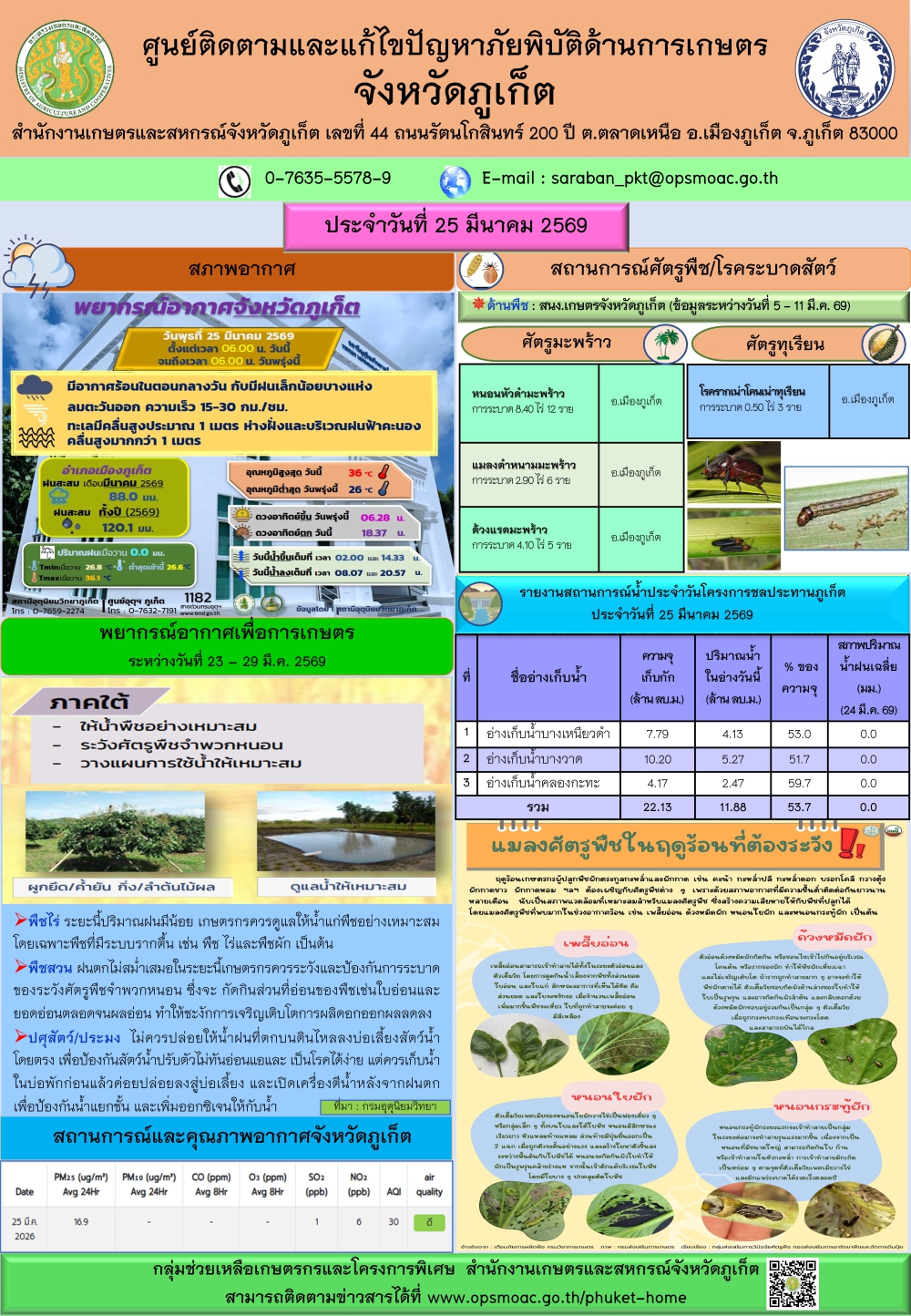 รายงานสถานการณ์ภัยพิบัติด้านการเกษตรจังหวัดภูเก็ตประจำวันที