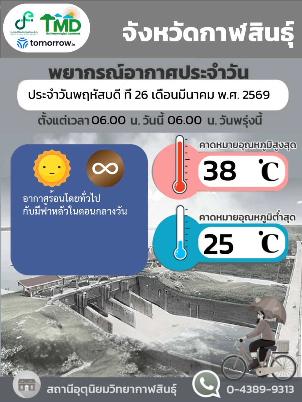 พยากรณ์อากาศจังหวัดกาฬสินธุ์ 26 มีนาคม 2569