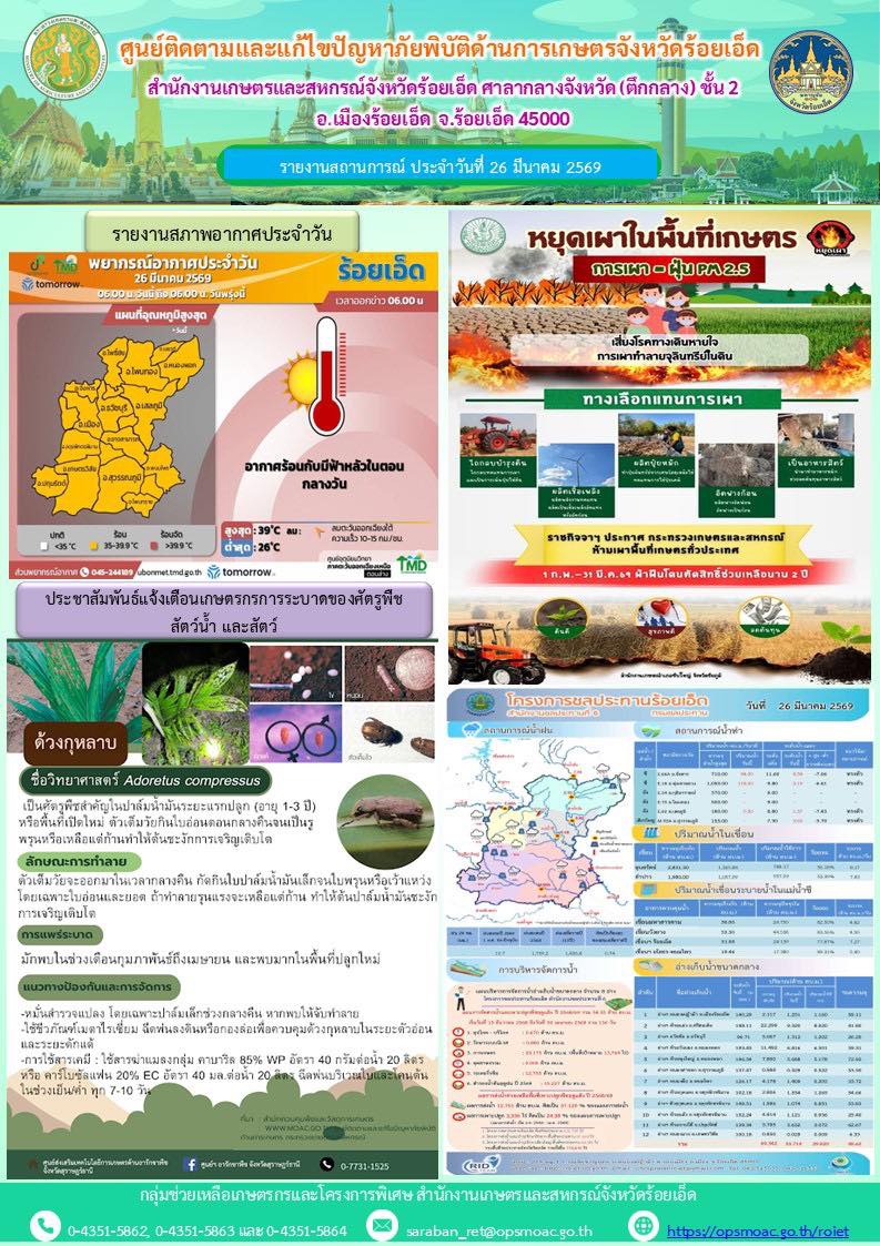 รายงานการติดตามและแก้ไขปัญหาภัยพิบัติด้านการเกษตรจังหวัดร้อยเอ็ด
