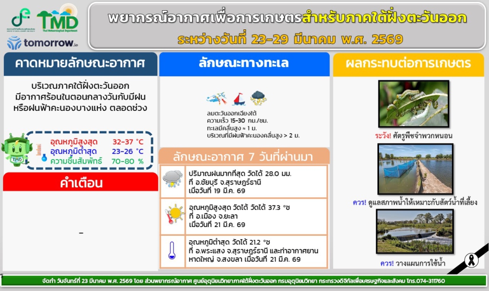 พยากรณ์อากาศเพื่อการเกษตรสำหรับบริเวณภาคใต้ฝั่งตะวันออก