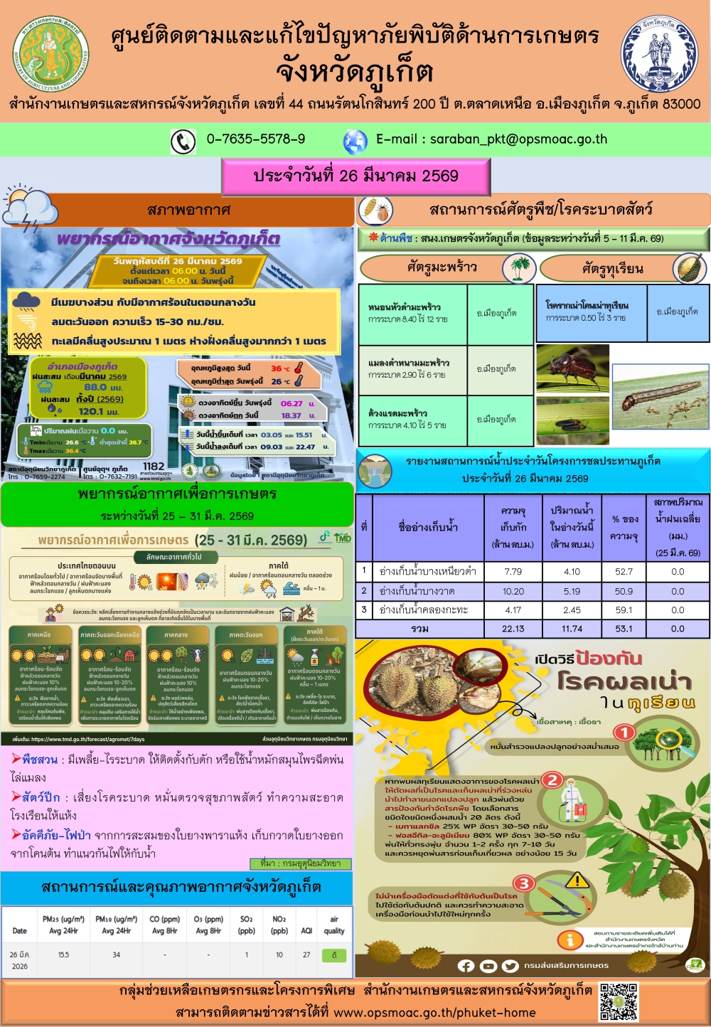 รายงานสถานการณ์ภัยพิบัติด้านการเกษตรจังหวัดภูเก็ตประจำวันที