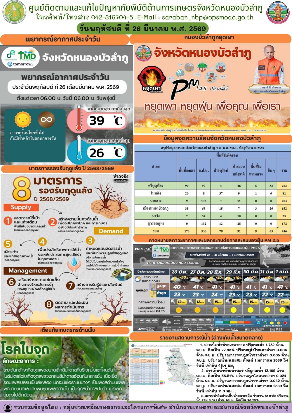 ศูนย์ติดตามและแก้ไขปัญหาภัยพิบัติด้านการเกษตรจังหวัดหนองบัวลำภู