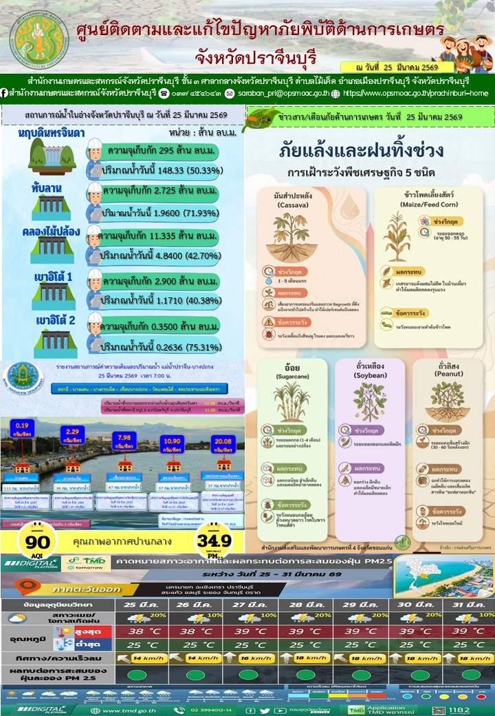 ศูนย์ติดตามและแก้ไขปัญหาภัยพิบัติด้านการเกษตรจังหวัดปราจีนบุรี