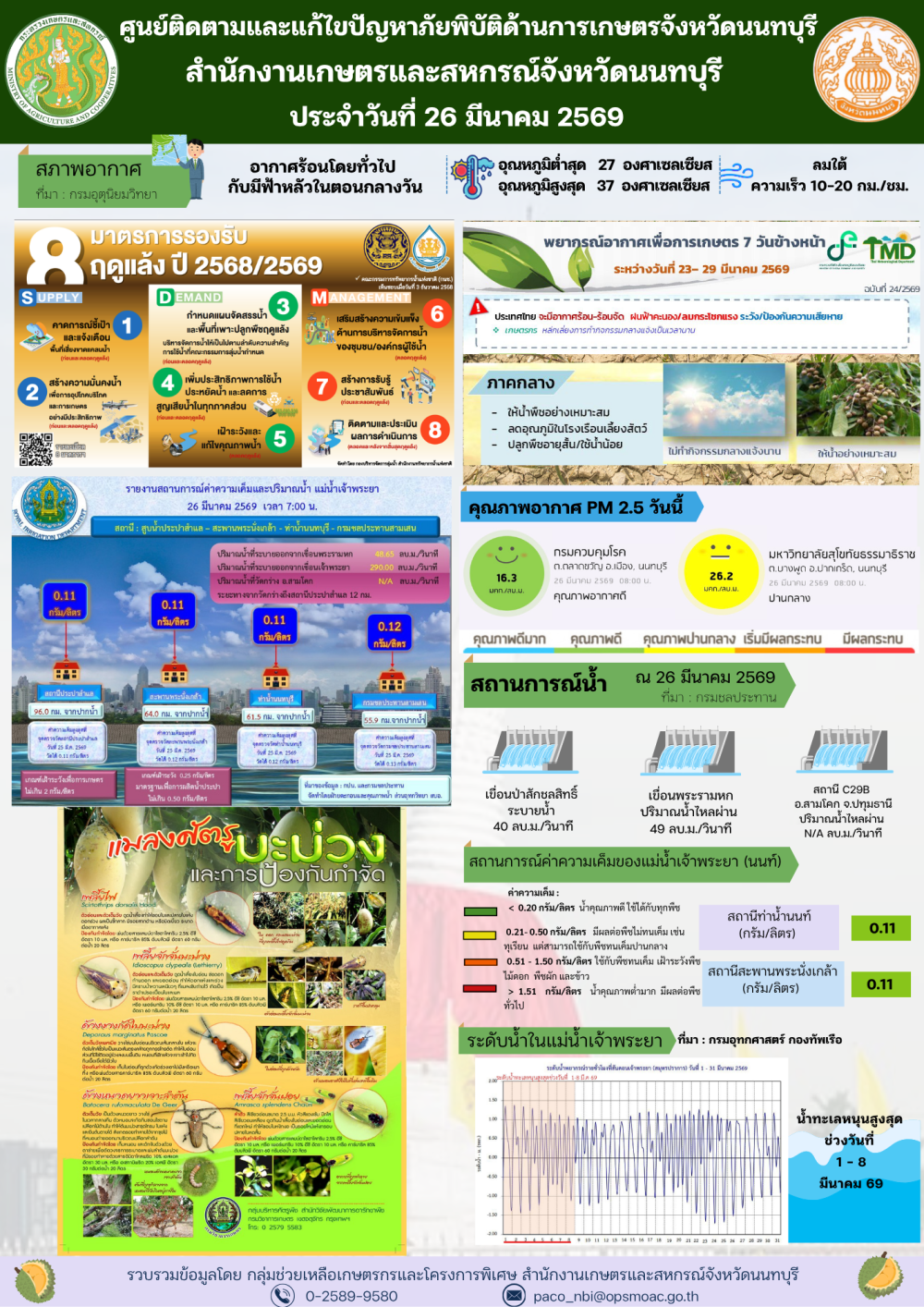 รายงานการติดตามและแก้ไขปัญหาภัยพิบัติด้านการเกษตรจังหวัดนนทบุรี