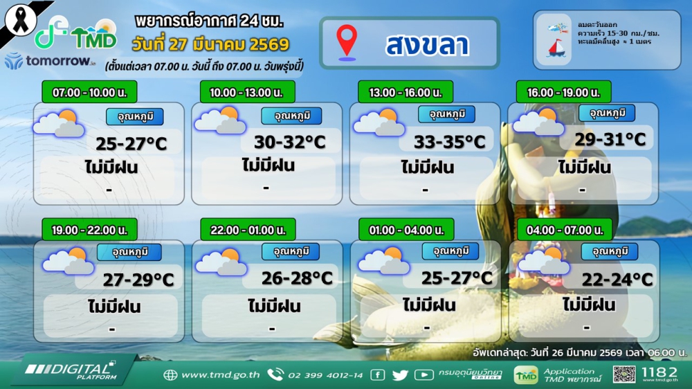 พยากรณ์อากาศภาคใต้ฝั่งตะวันออก
