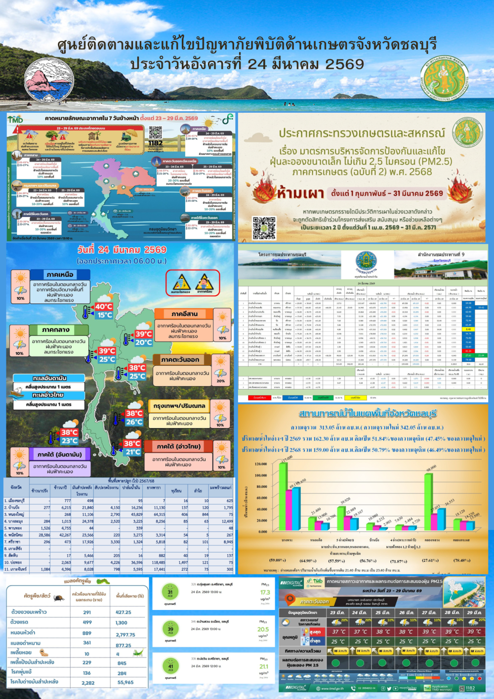 รายงานสถานการณ์ภัยพิบัติด้านการเกษตร 24 มีนาคม 2569