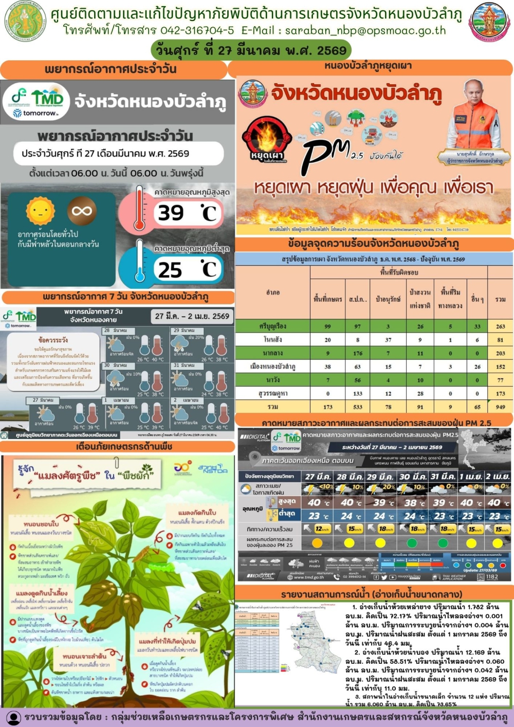 ศูนย์ติดตามและแก้ไขปัญหาภัยพิบัติด้านการเกษตรจังหวัดหนองบัวลำภู