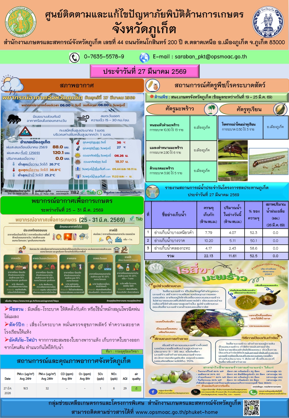 รายงานสถานการณ์ภัยพิบัติด้านการเกษตรจังหวัดภูเก็ตประจำวันที