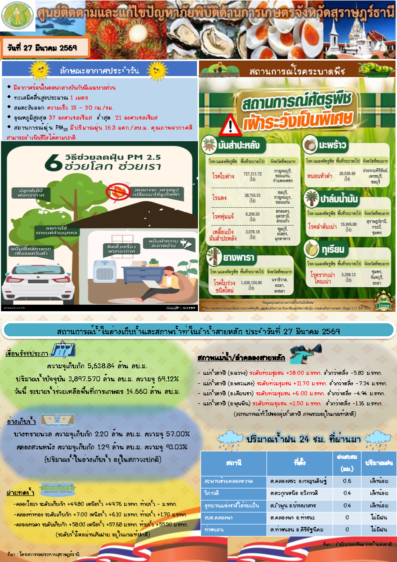 รายงานสถานการณ์ประจำวัน