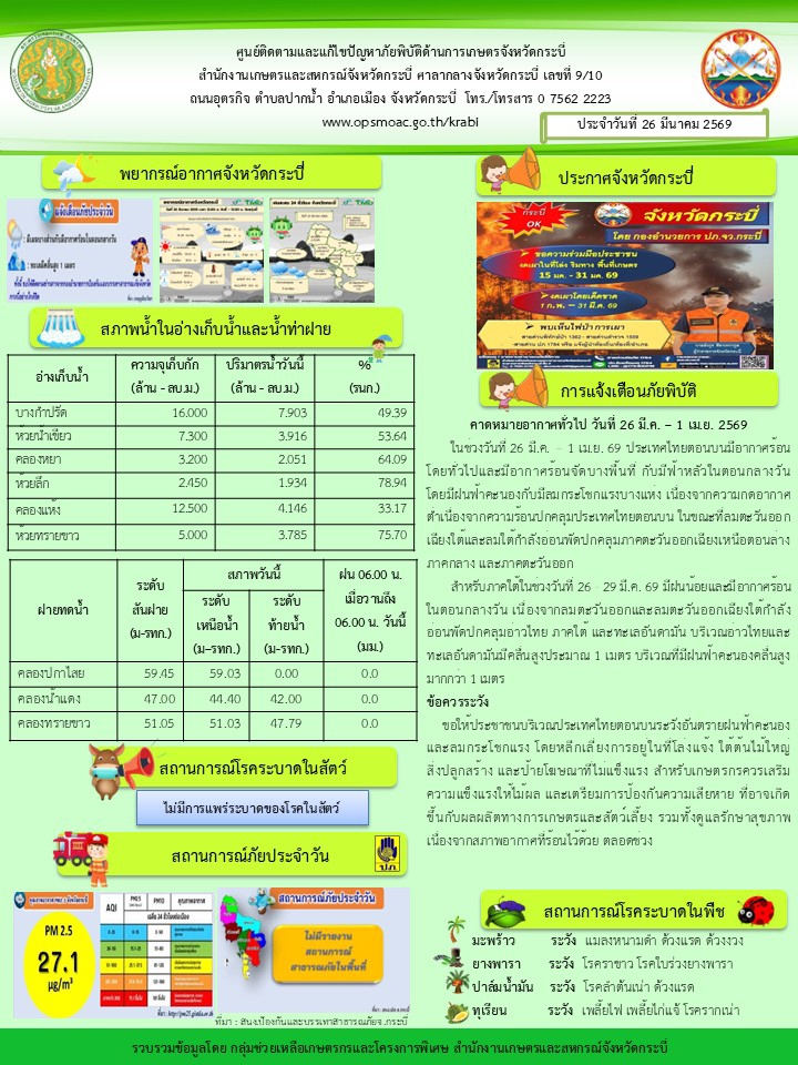 สภาพอากาศ และสถานการณ์โรคระบาดในพืช วันที่ 26 มีนาคม 2569
