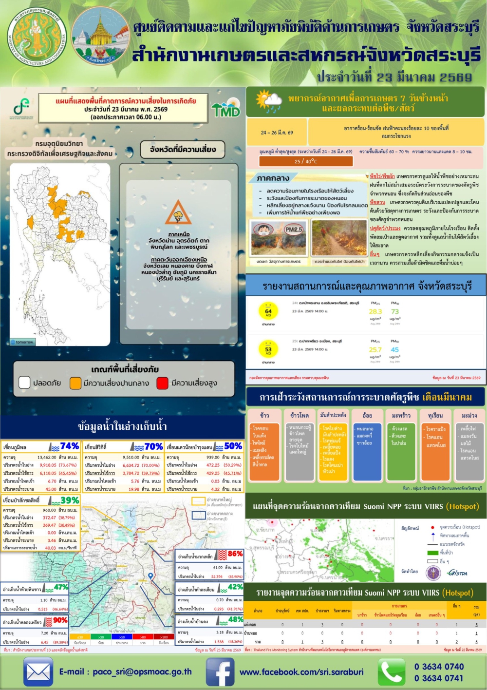 ข่าวประชาสัมพันธ์สถานการณ์ด้านการเกษตร
