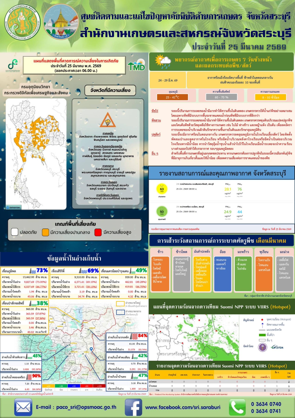 ข่าวประชาสัมพันธ์สถานการณ์ด้านการเกษตร