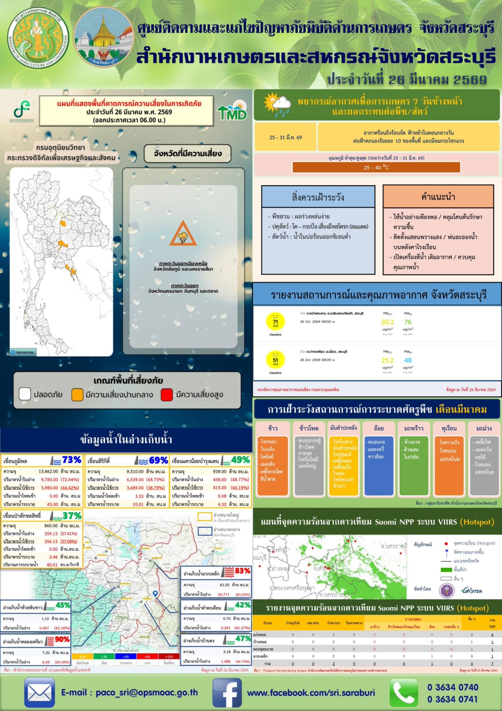 ข่าวประชาสัมพันธ์สถานการณ์ด้านการเกษตร
