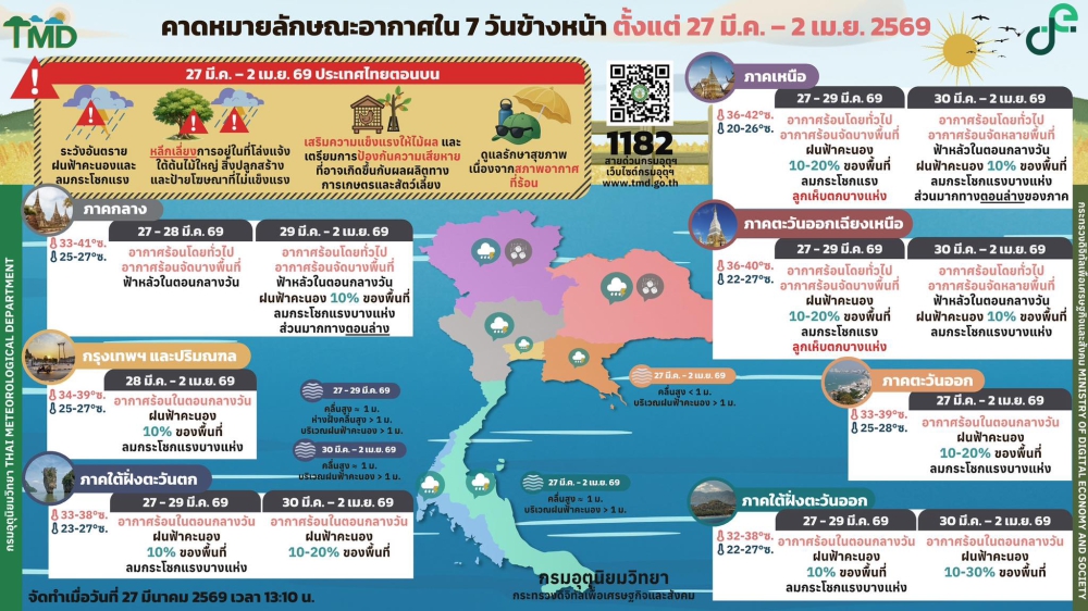 คาดหมายลักษณะอากาศ