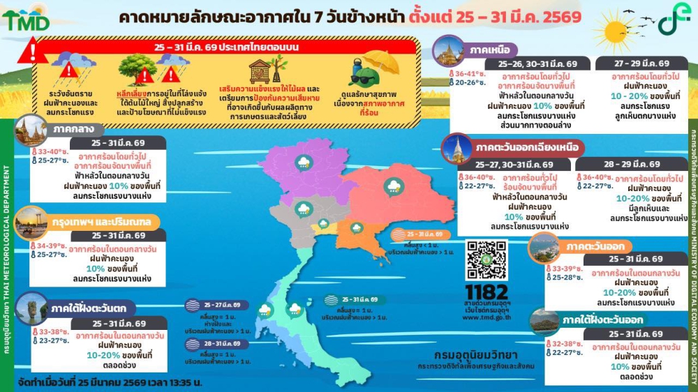 คาดหมายลักษณะอากาศ