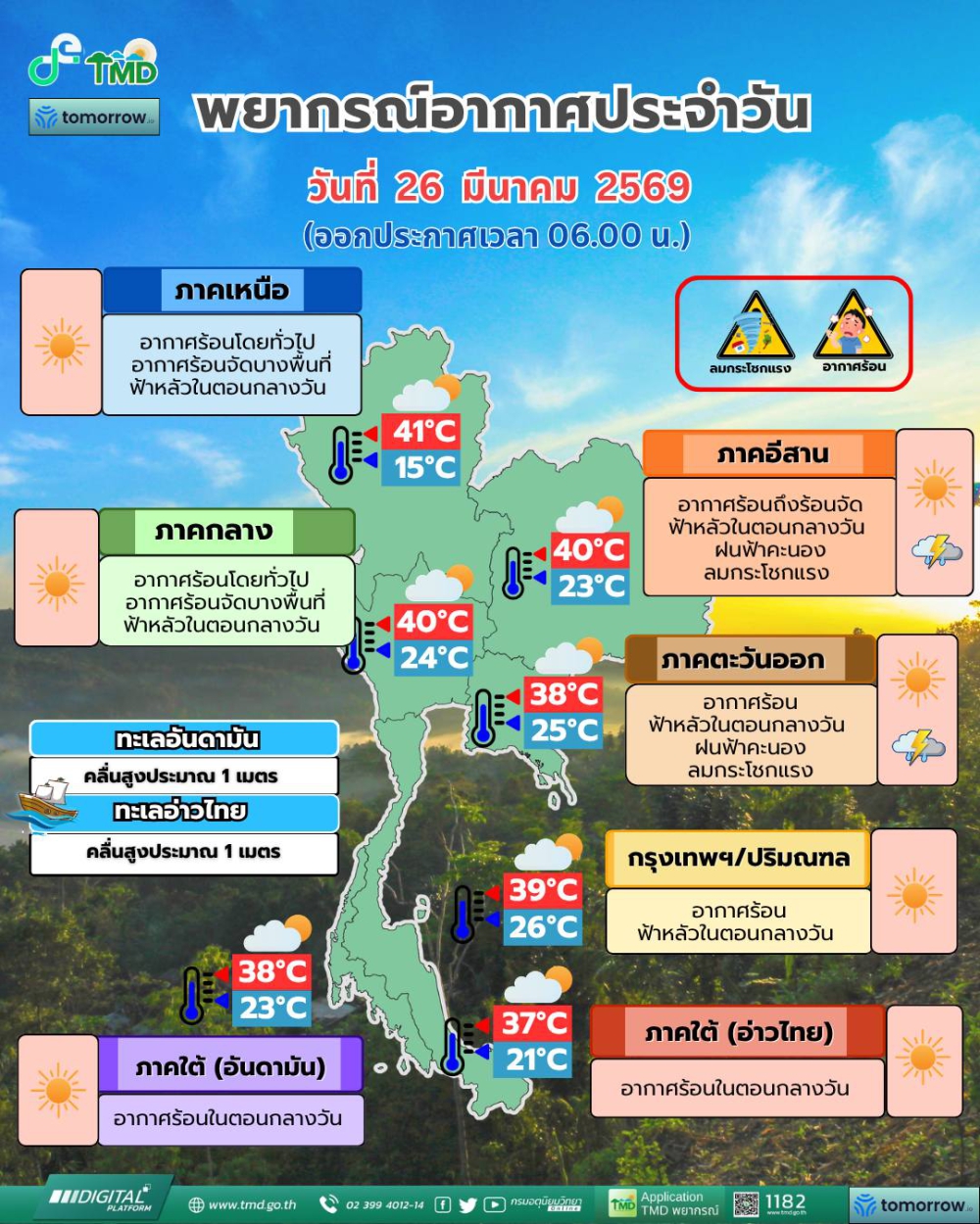 พยากรณ์อากาศประจำวันที่ 26 มีนาคม 2569