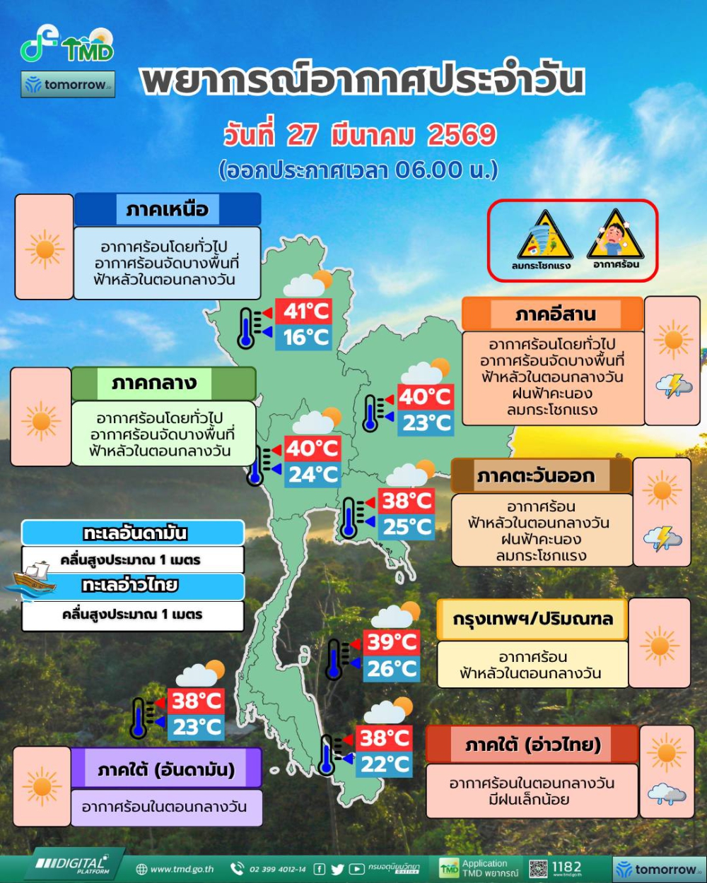 พยากรณ์อากาศประจำวันที่ 27 มีนาคม 2569