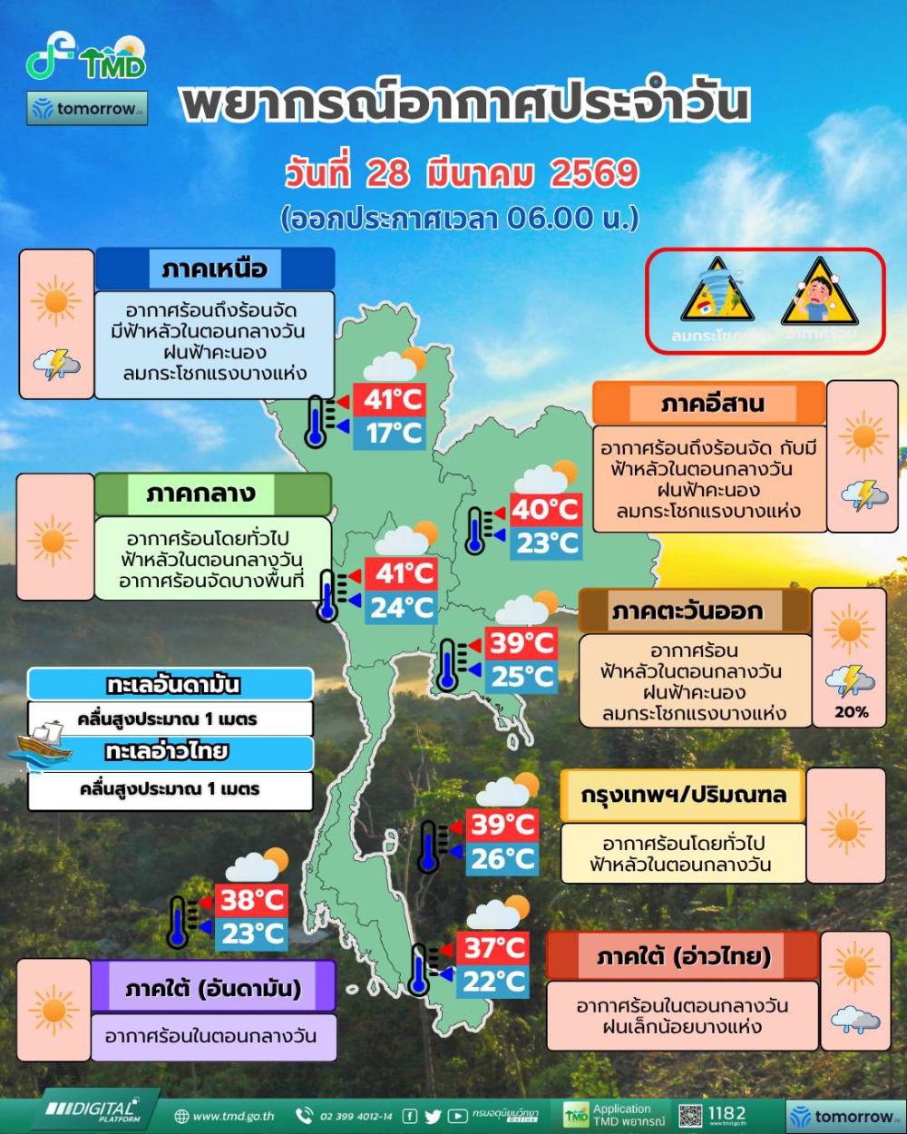 พยากรณ์อากาศประจำวันที่ 28 มีนาคม 2569