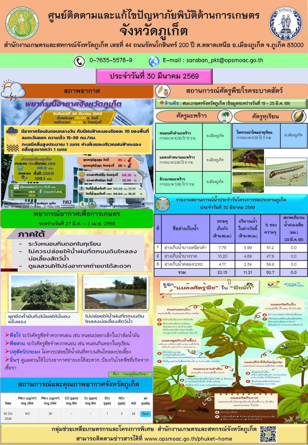 รายงานสถานการณ์ภัยพิบัติด้านการเกษตรจังหวัดภูเก็ตประจำวันที