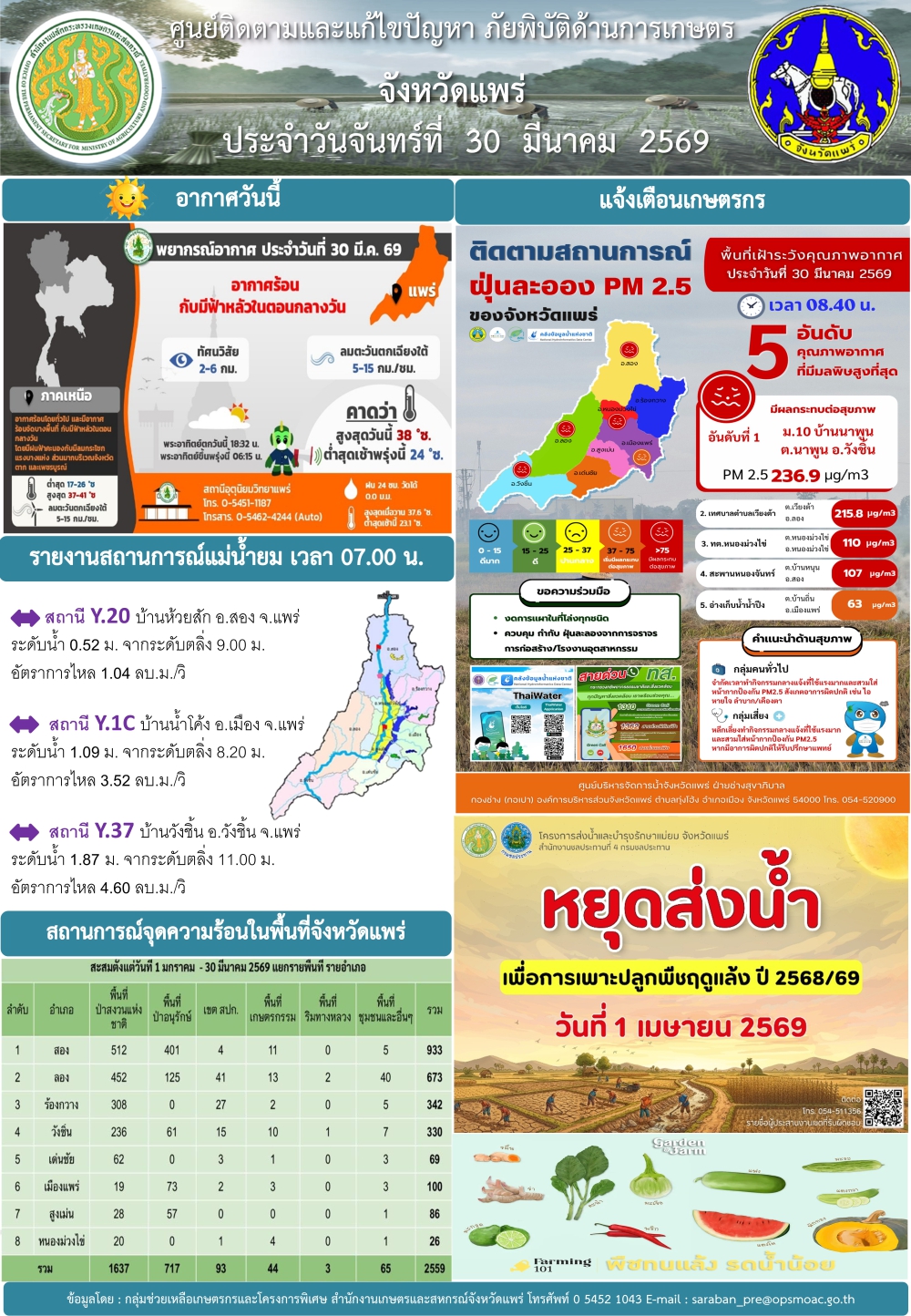 ศูนย์ติดตามและแก้ไขปัญหาภัยพิบัติด้านการเกษตรจังหวัดแพร่