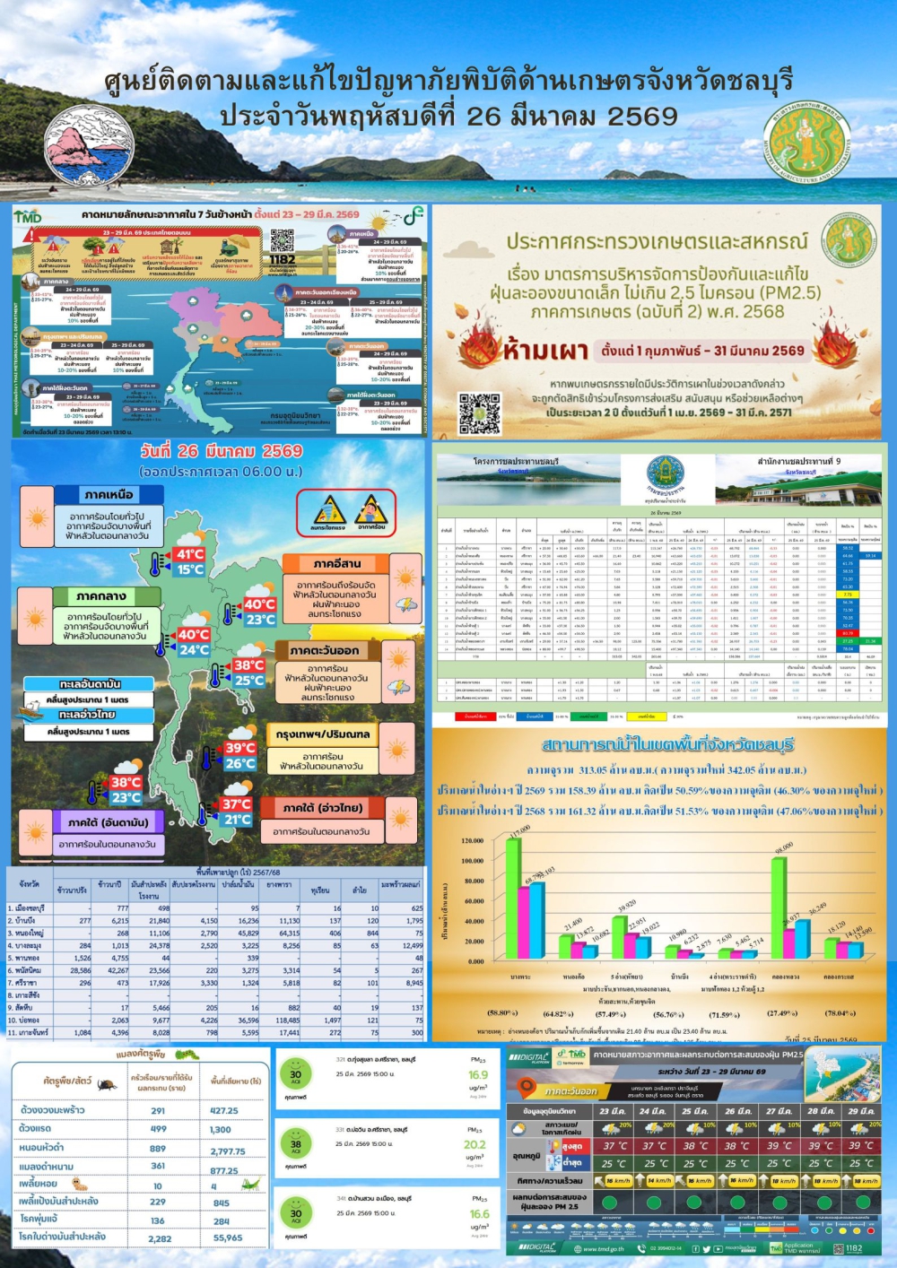 รายงานสถานการณ์ภัยพิบัติด้านการเกษตร 26 มีนาคม 2569
