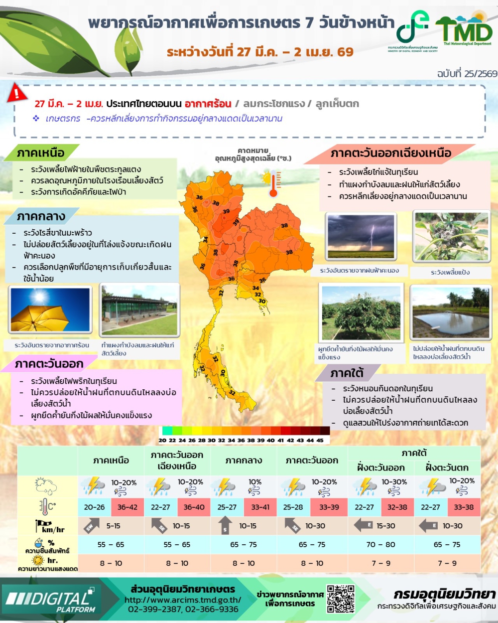 พยากรณ์อากาศเพื่อการเกษตร