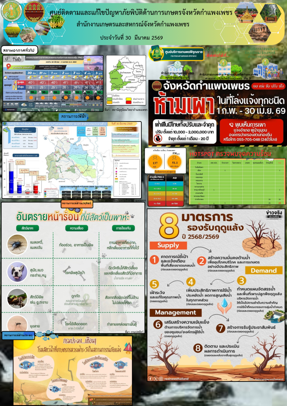 ศูนย์ติดตามและแก้ไขปัญหาภัยพิบัติด้านเกษตรจังหวัดกำแพงเพชร