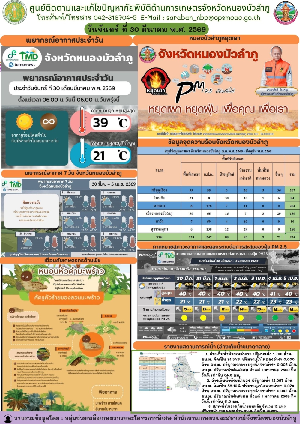 ศูนย์ติดตามและแก้ไขปัญหาภัยพิบัติด้านการเกษตรจังหวัดหนองบัวลำภู