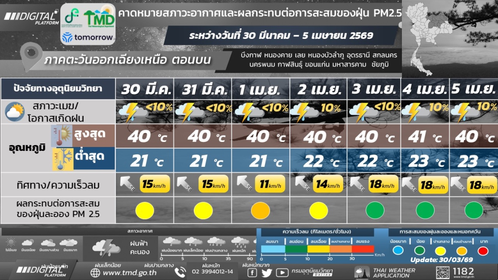 พยากรณ์อากาศบริเวณภาคตะวันออกเฉียงเหนือตอนบน