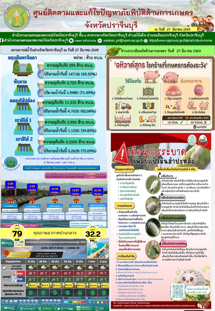 ศูนย์ติดตามและแก้ไขปัญหาภัยพิบัติด้านการเกษตรจังหวัดปราจีนบุรี