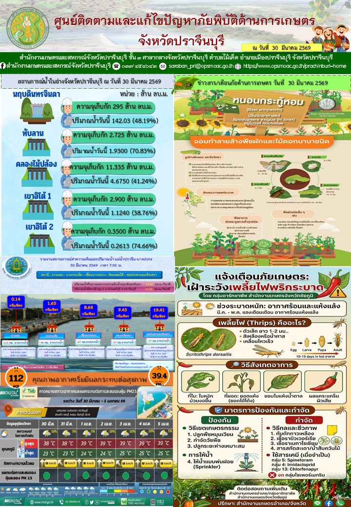ศูนย์ติดตามและแก้ไขปัญหาภัยพิบัติด้านการเกษตรจังหวัดปราจีนบุรี