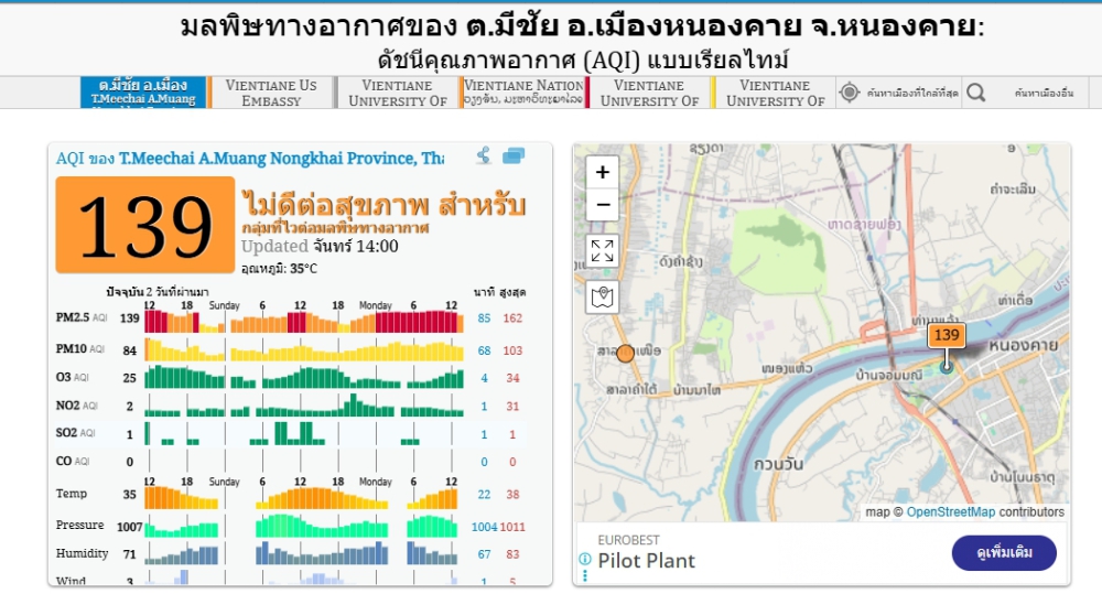 รายงานสภาพอากาศมลพิษ