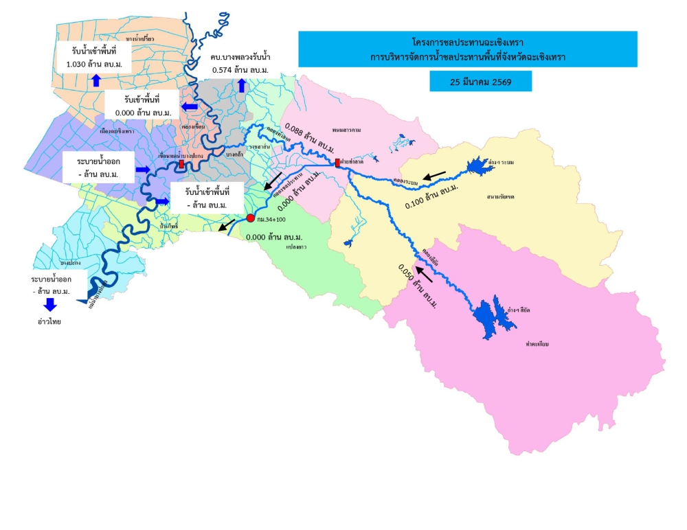 รายงานสถานการณ์น้ำประจำวันที่ 25 มีนาคม 2569