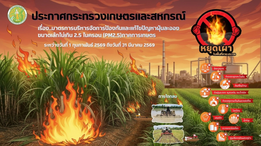 ประกาศกระทรวงเกษตรและสหกรณ์