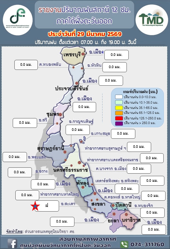 รายงานปริมาณฝนสถานี