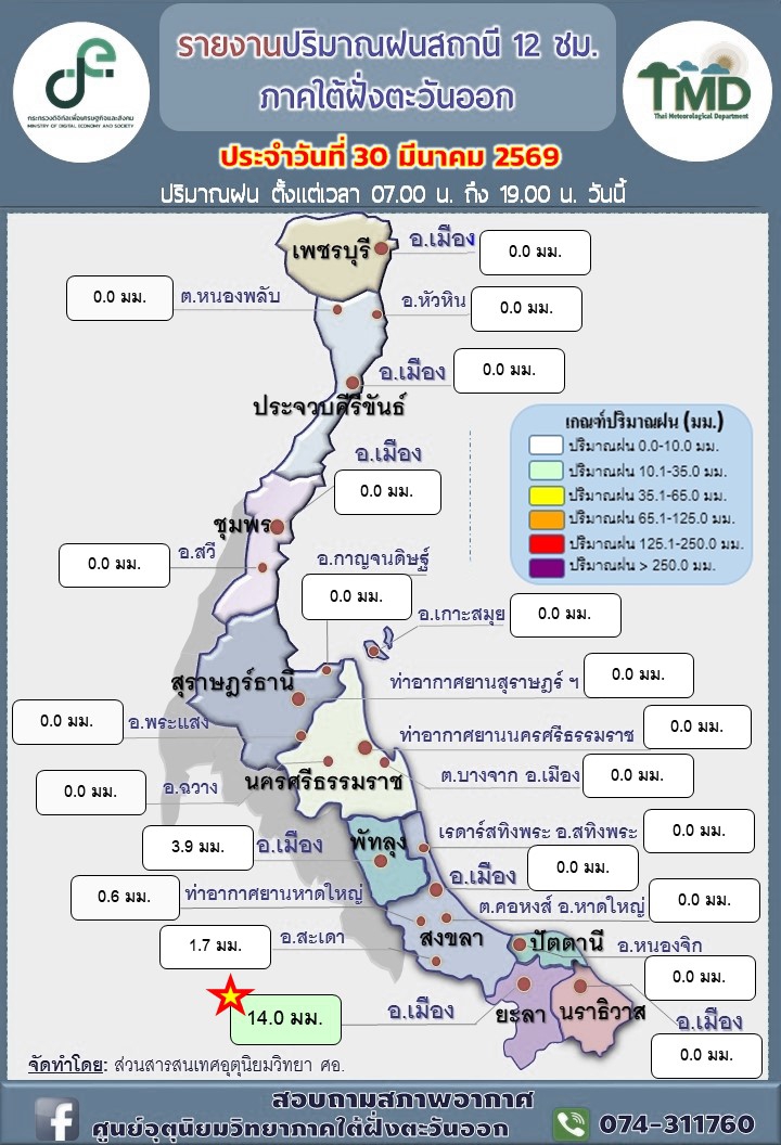 รายงานปริมาณฝนสถานี