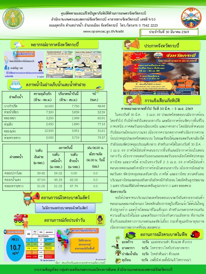 สภาพอากาศ และสถานการณ์โรคระบาดในพืช วันที่ 30 มีนาคม 2569