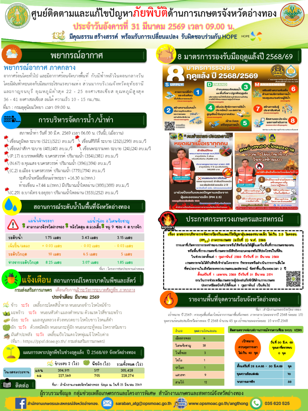 ศูนย์ติดตามและแก้ไขปัญหาภัยพิบัติด้านการเกษตรจังหวัดอ่างทอง