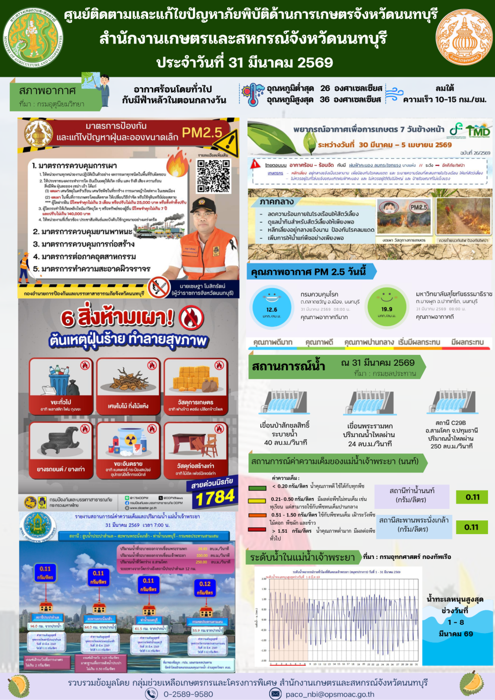 รายงานการติดตามและแก้ไขปัญหาภัยพิบัติด้านการเกษตรจังหวัดนนทบุรี