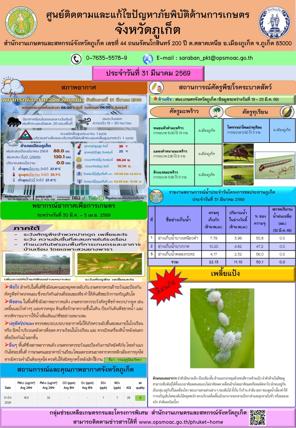 รายงานสถานการณ์ภัยพิบัติด้านการเกษตรจังหวัดภูเก็ตประจำวันที