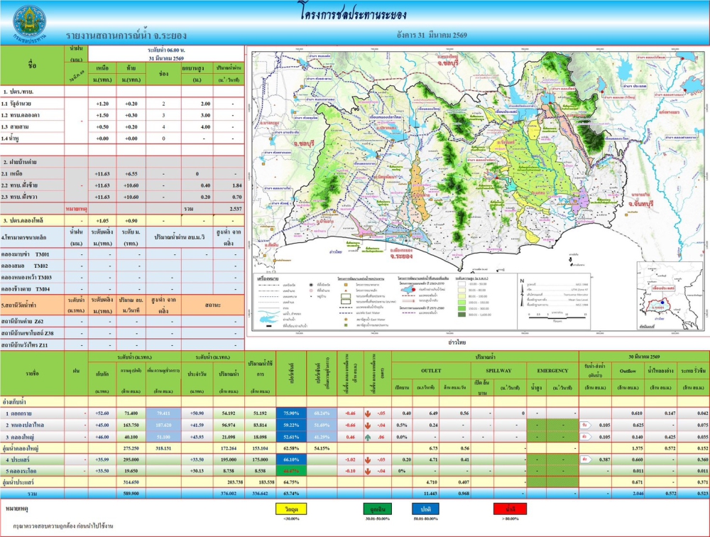 รายงานสถานการณ์และการบริหารจัดการน้ำ​