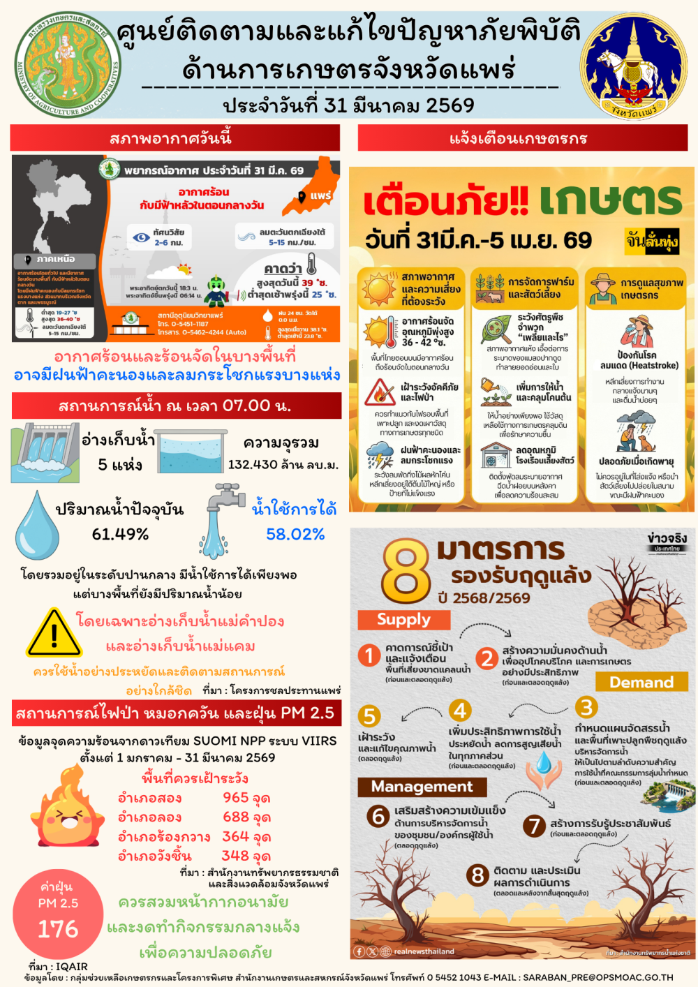 ศูนย์ติดตามและแก้ไขปัญหาภัยพิบัติด้านการเกษตรจังหวัดแพร่
