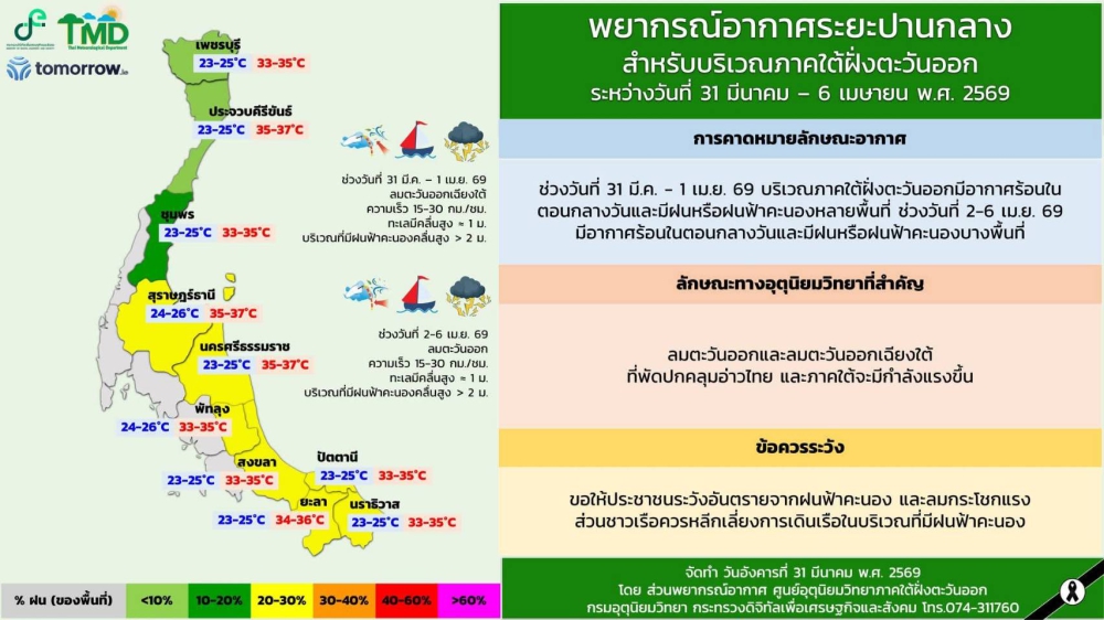 พยากรณ์อากาศระยะปานกลางสำหรับบริเวณภาคใต้ฝั่งตะวันออก